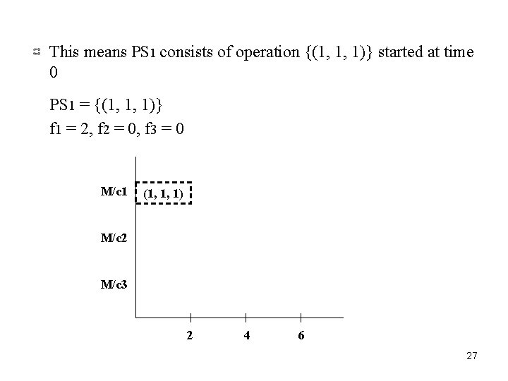 This means PS 1 consists of operation {(1, 1, 1)} started at time 0