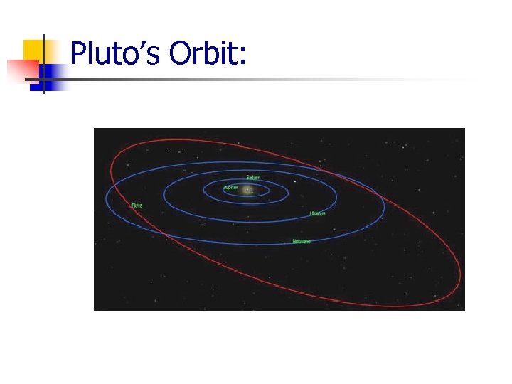 Pluto’s Orbit: 