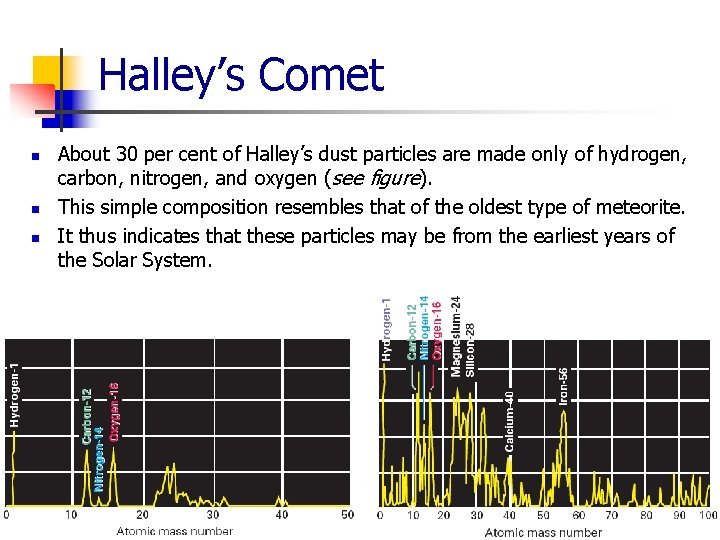 Halley’s Comet n n n About 30 per cent of Halley’s dust particles are