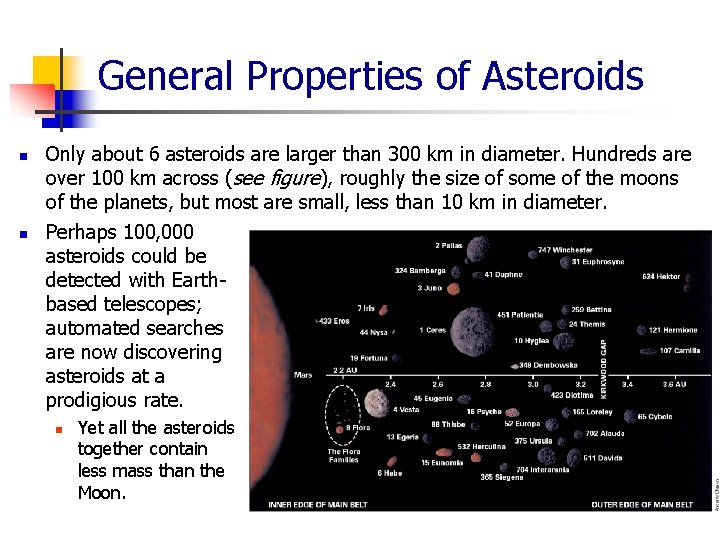 General Properties of Asteroids n n Only about 6 asteroids are larger than 300