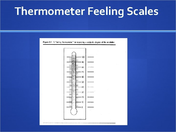 Thermometer Feeling Scales 