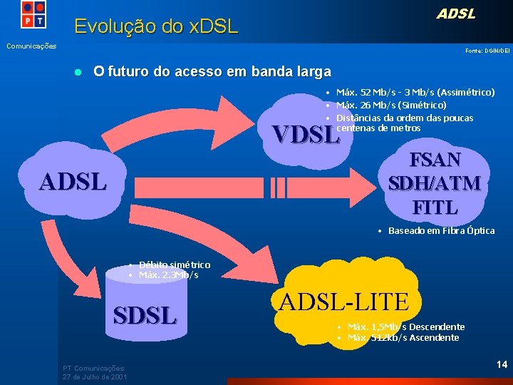 ADSL Evolução do x. DSL Comunicações Fonte: DGIN/DEI l O futuro do acesso em