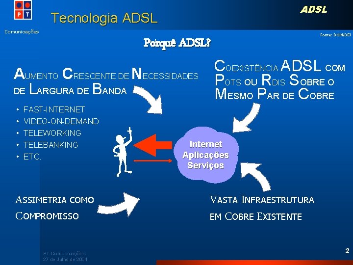 ADSL Tecnologia ADSL Comunicações Porquê ADSL? AUMENTO CRESCENTE DE NECESSIDADES DE LARGURA DE BANDA