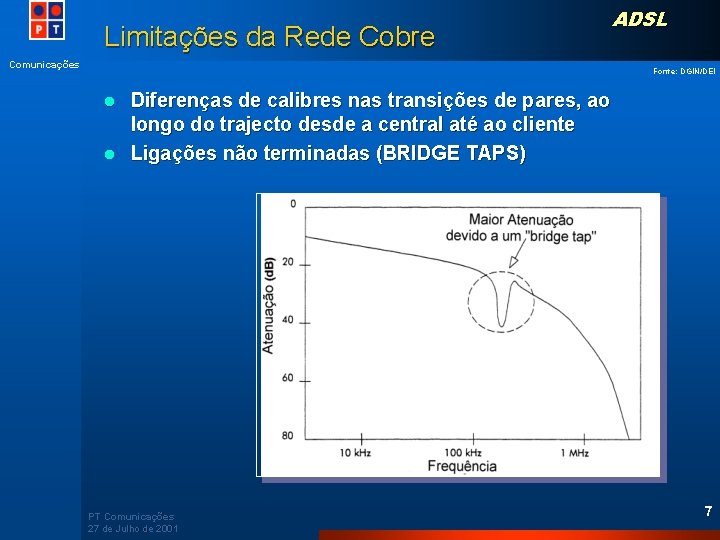 Limitações da Rede Cobre Comunicações ADSL Fonte: DGIN/DEI Diferenças de calibres nas transições de