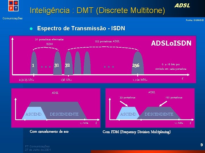 Inteligência : DMT (Discrete Multitone) ADSL Comunicações Fonte: DGIN/DEI l Espectro de Transmissão -