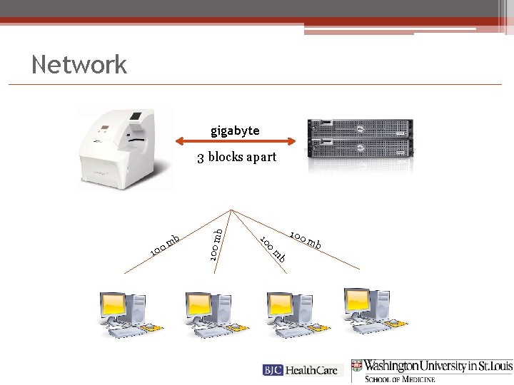 Network gigabyte 100 0 10 b m 1 00 mb 100 m b 3