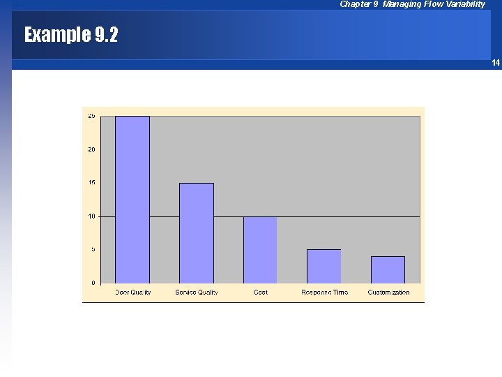 Chapter 9 Managing Flow Variability Example 9. 2 14 