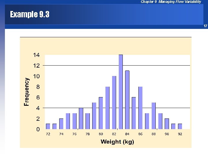 Chapter 9 Managing Flow Variability Example 9. 3 17 
