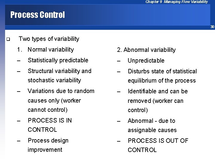 Chapter 9 Managing Flow Variability Process Control 30 q Two types of variability 1.