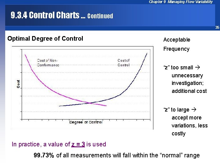 Chapter 9 Managing Flow Variability 9. 3. 4 Control Charts … Continued 35 Optimal