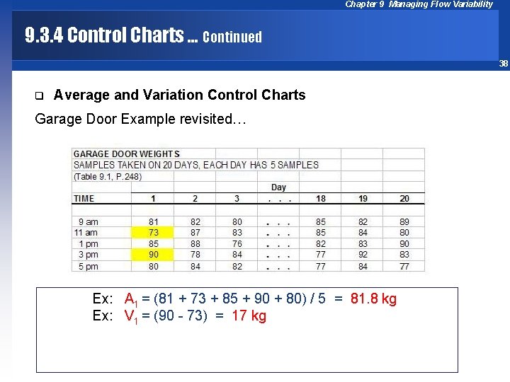 Chapter 9 Managing Flow Variability 9. 3. 4 Control Charts … Continued 38 q