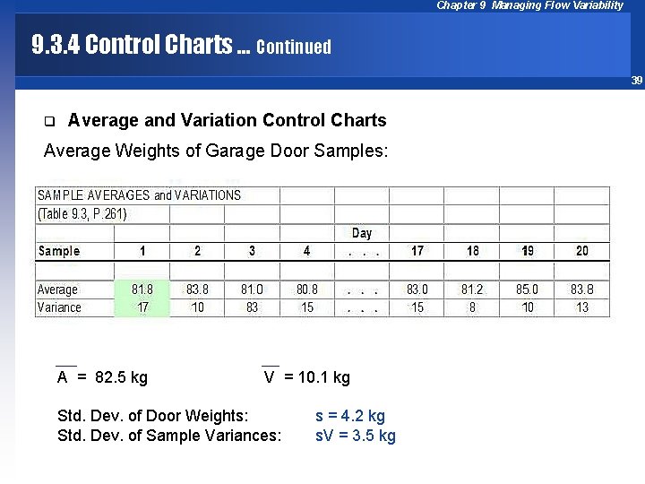 Chapter 9 Managing Flow Variability 9. 3. 4 Control Charts … Continued 39 q