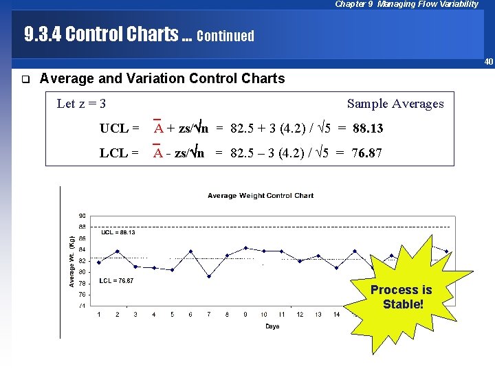 Chapter 9 Managing Flow Variability 9. 3. 4 Control Charts … Continued 40 q