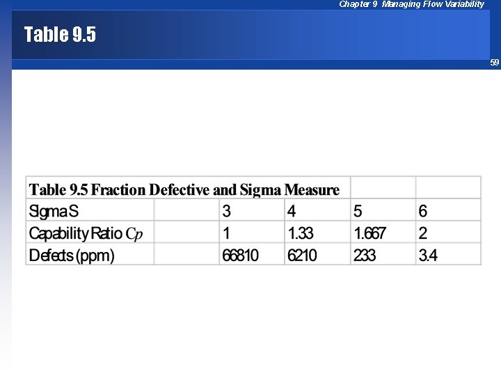Chapter 9 Managing Flow Variability Table 9. 5 59 