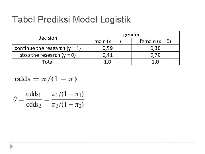 Tabel Prediksi Model Logistik decision continue the research (y = 1) stop the research