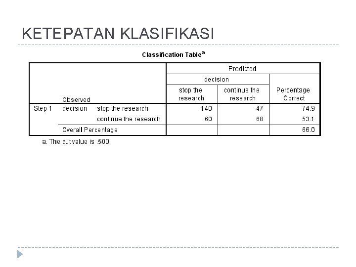 KETEPATAN KLASIFIKASI 