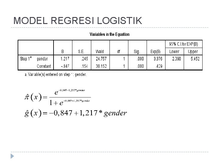 MODEL REGRESI LOGISTIK 