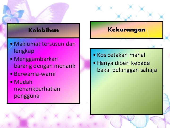 Kelebihan • Maklumat tersusun dan lengkap • Menggambarkan barang dengan menarik • Berwarna-warni •