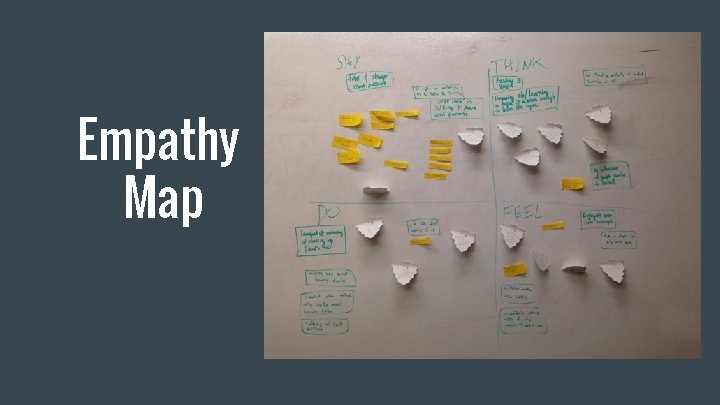 Empathy Map 