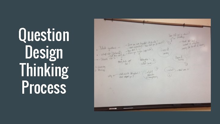 Question Design Thinking Process 