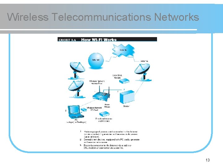 Wireless Telecommunications Networks 13 