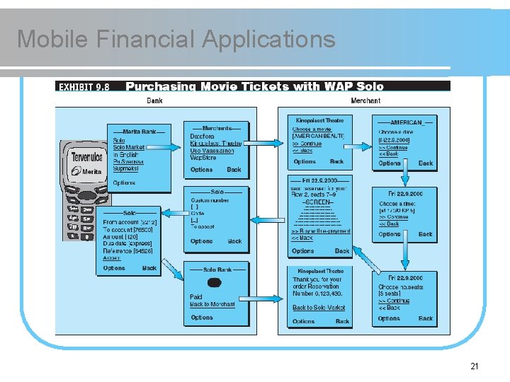 Mobile Financial Applications 21 