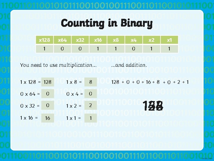 Counting in Binary x 128 x 64 x 32 x 16 x 8 x