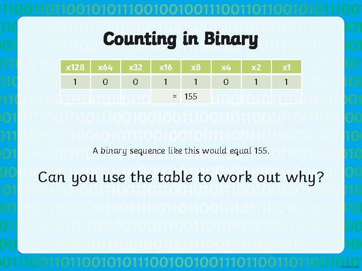 Counting in Binary x 128 x 64 x 32 x 16 x 8 x