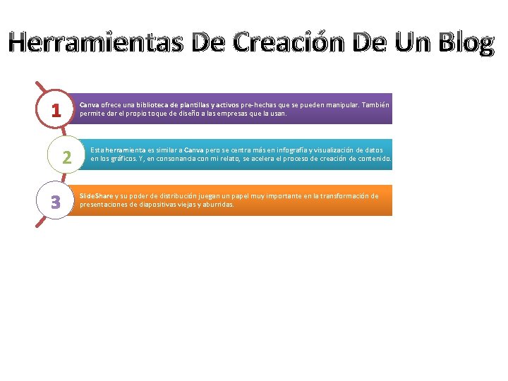 Herramientas De Creación De Un Blog 1 2 3 Canva ofrece una biblioteca de