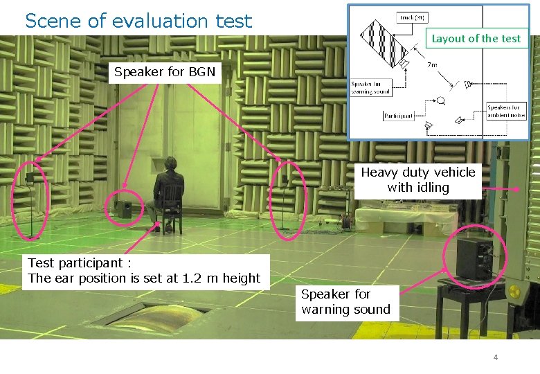 Scene of evaluation test Layout of the test Speaker for BGN Heavy duty vehicle