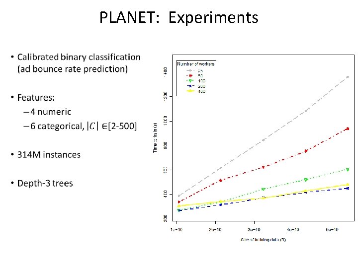 PLANET: Experiments • 