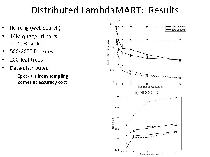 Distributed Lambda. MART: Results • Ranking (web search) • 14 M query-url pairs, –