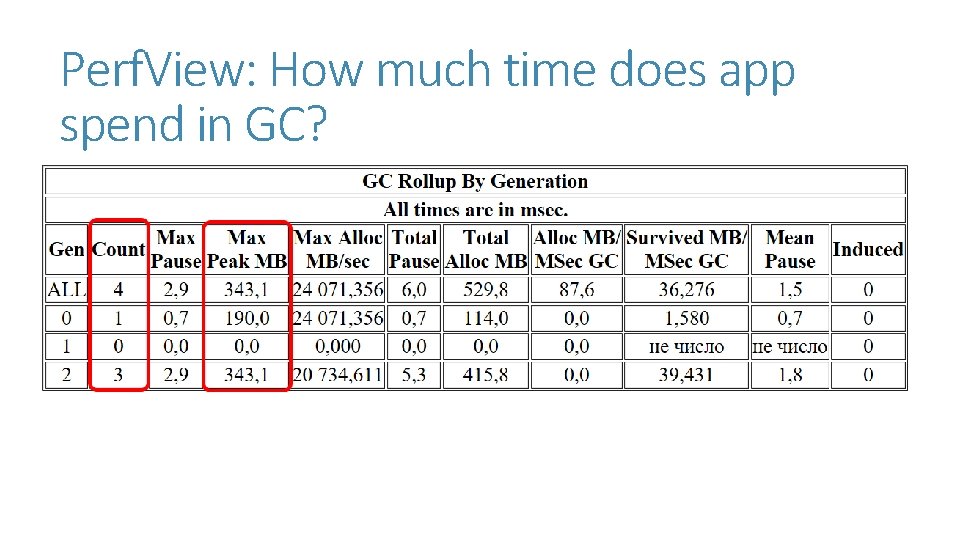 Perf. View: How much time does app spend in GC? Perf. View: How much time does app spend in GC?
