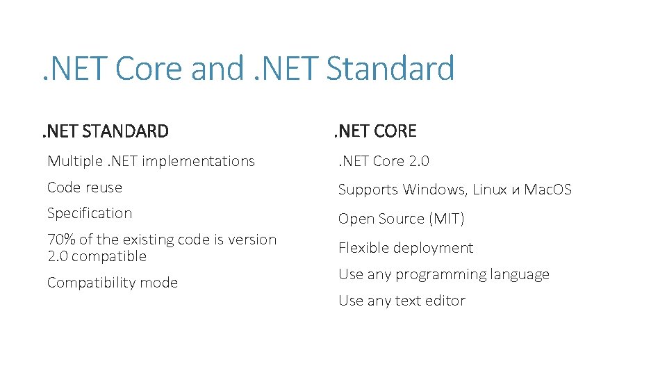 . NET Core and. NET Standard. NET STANDARD . NET CORE Multiple. NET implementations . NET Core and. NET Standard. NET STANDARD . NET CORE Multiple. NET implementations