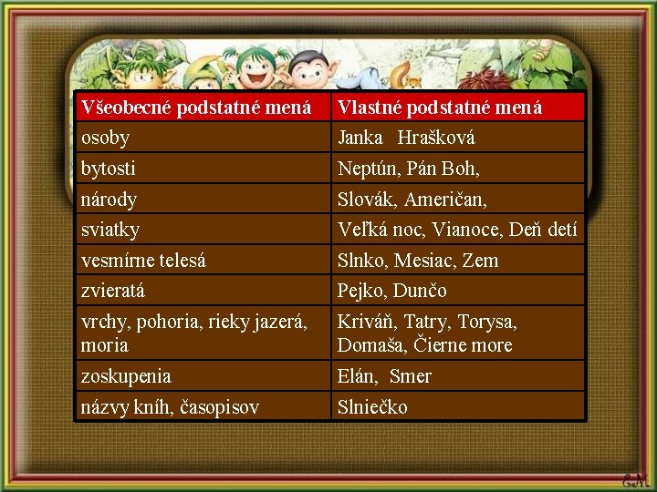 Všeobecné podstatné mená Vlastné podstatné mená osoby Janka Hrašková bytosti Neptún, Pán Boh, národy