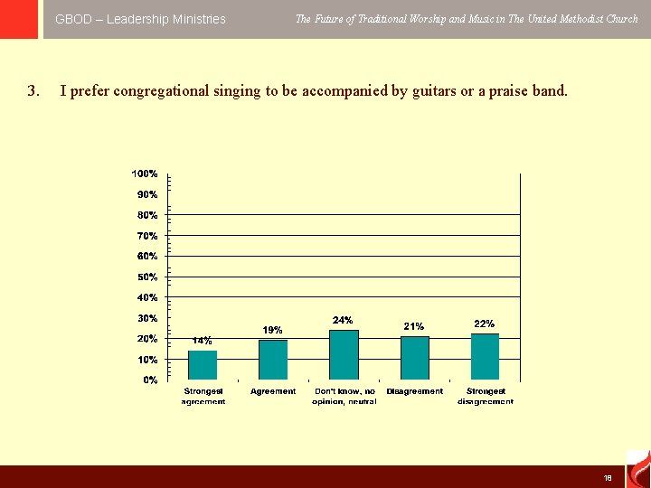 GBOD – Leadership Ministries 3. The Future of Traditional Worship and Music in The