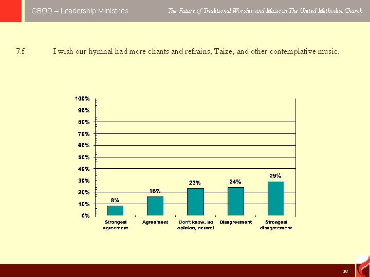 GBOD – Leadership Ministries 7. f. The Future of Traditional Worship and Music in