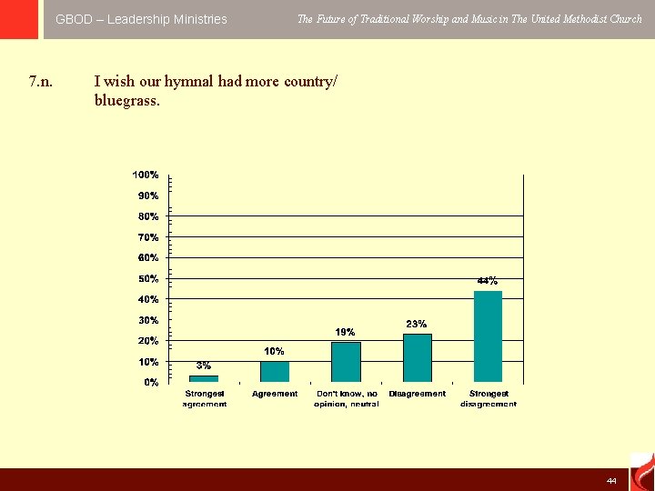 GBOD – Leadership Ministries 7. n. The Future of Traditional Worship and Music in