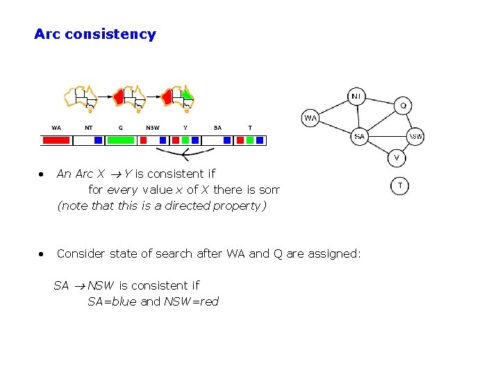 Arc consistency • An Arc X Y is consistent if for every value x