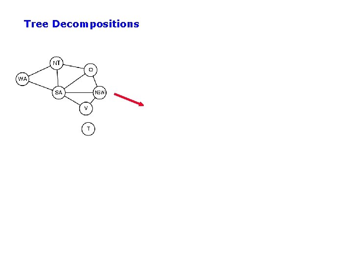 Tree Decompositions 