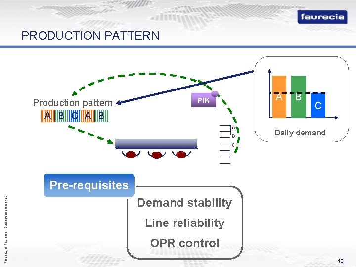 PRODUCTION PATTERN Production pattern A B C A B A PIK A B B