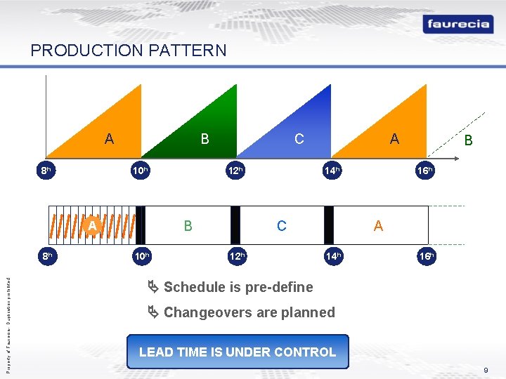 PRODUCTION PATTERN A 8 h B 10 h Property of Faurecia - Duplication prohibited