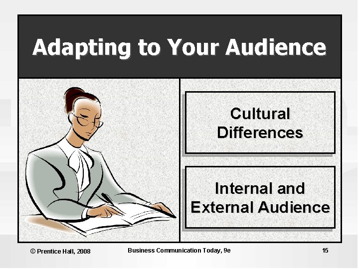 Adapting to Your Audience Cultural Differences Internal and External Audience © Prentice Hall, 2008