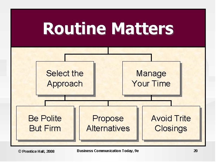 Routine Matters Select the Approach Be Polite But Firm © Prentice Hall, 2008 Manage