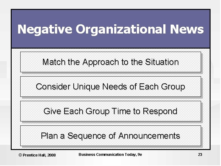 Negative Organizational News Match the Approach to the Situation Consider Unique Needs of Each