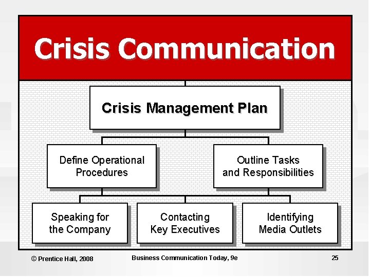 Crisis Communication Crisis Management Plan Define Operational Procedures Speaking for the Company © Prentice