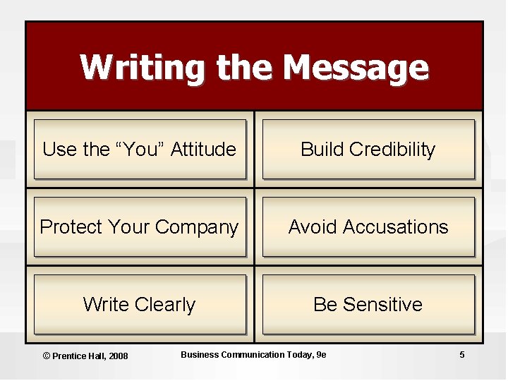 Writing the Message Use the “You” Attitude Build Credibility Protect Your Company Avoid Accusations