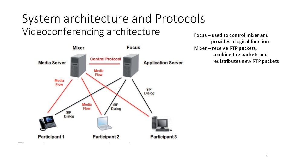 System architecture and Protocols Videoconferencing architecture Focus – used to control mixer and provides