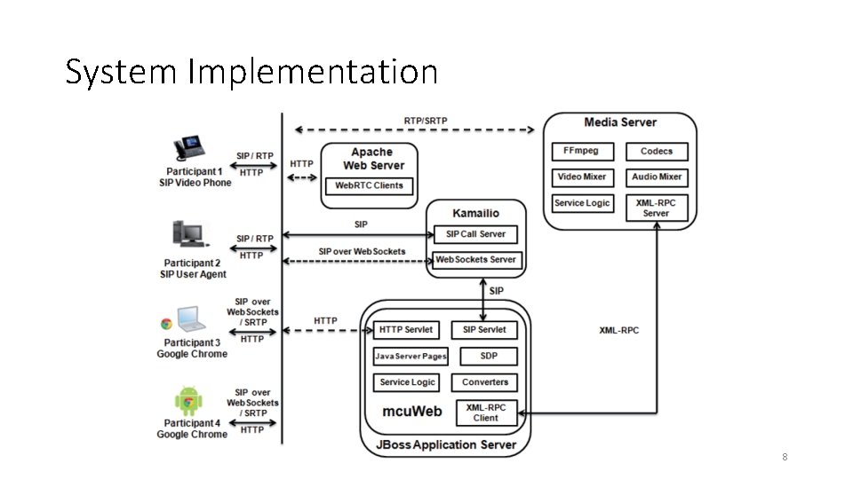 System Implementation 8 