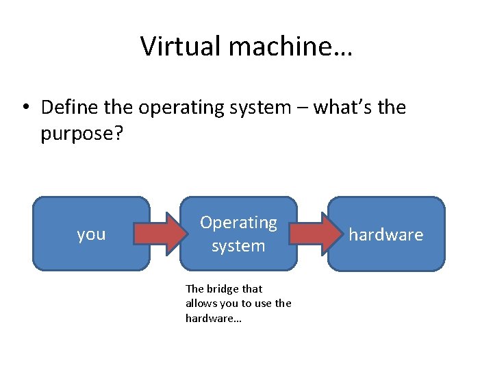 Virtual machine… • Define the operating system – what’s the purpose? you Operating system